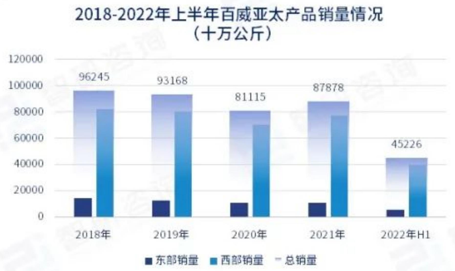 2022-2023年中国小麦价格走势图(元吨)_第3页