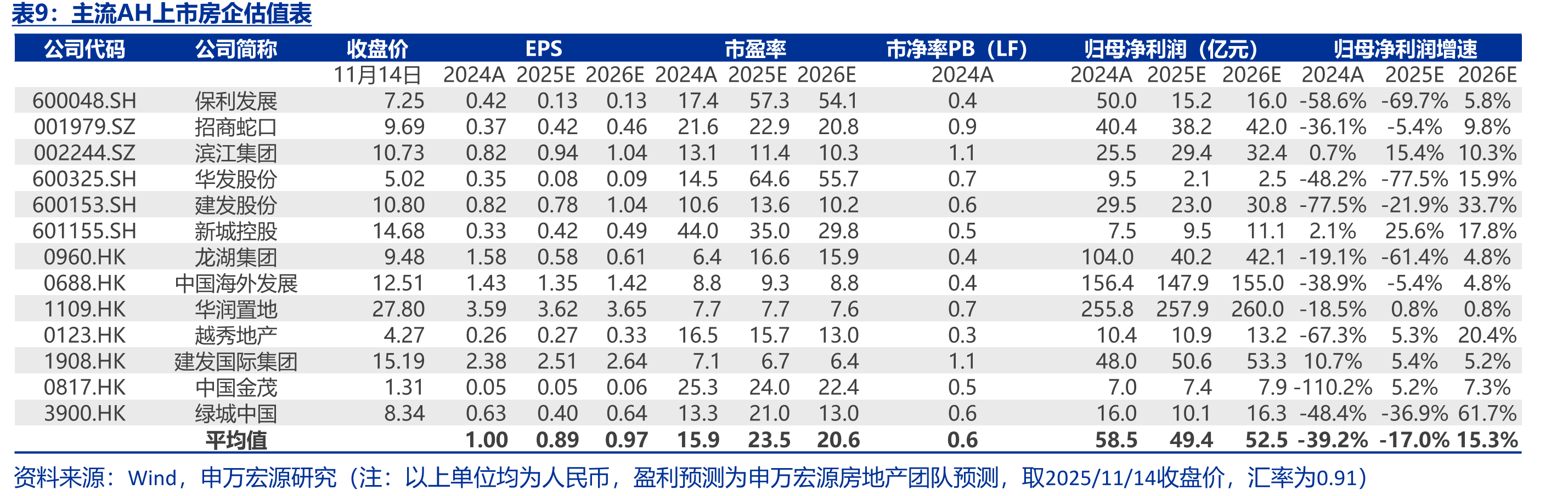 1970年以来42国房价房价跌幅超过20%的房地产泡沫阶段房价跌幅和持续时间之间的关系（实际房价）_第4页
