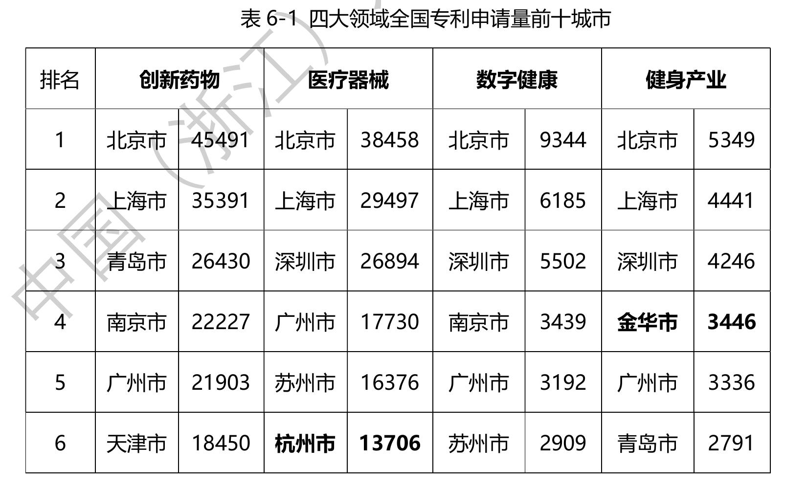 发性骨髓瘤等。纳武利儿单抗的临床研九规划规模突似。_第4页