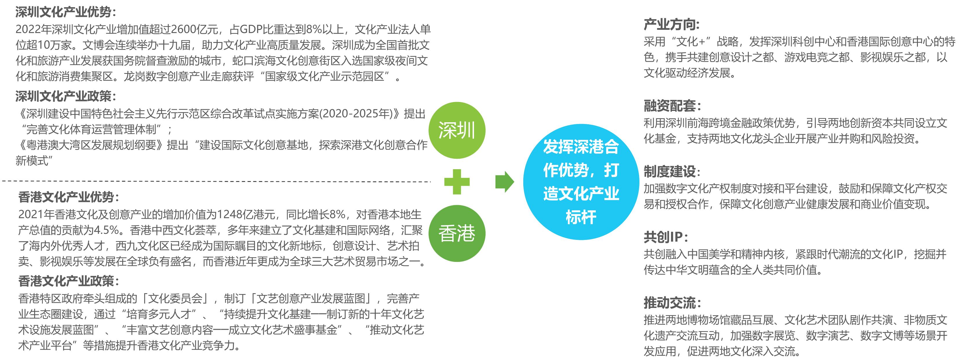2013-2022十年间中国自研游戏海外市场实际销售收入及复合增长率_第3页