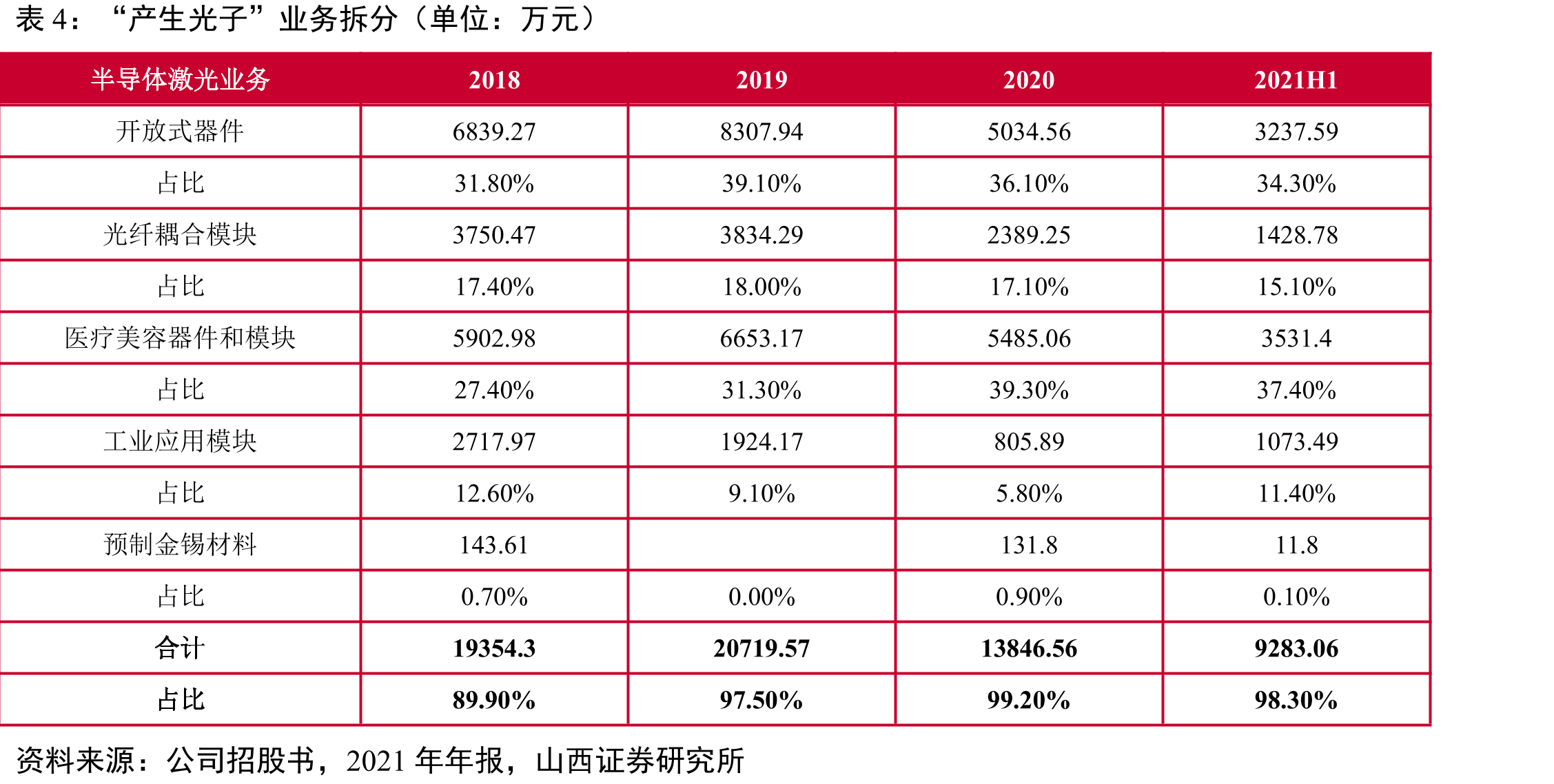 全球激光器市场规模_第5页