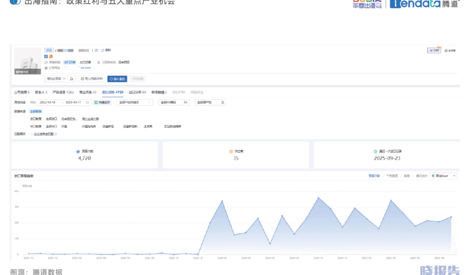 2024年马来西亚进口TOP50商品及其海关编码_第4页