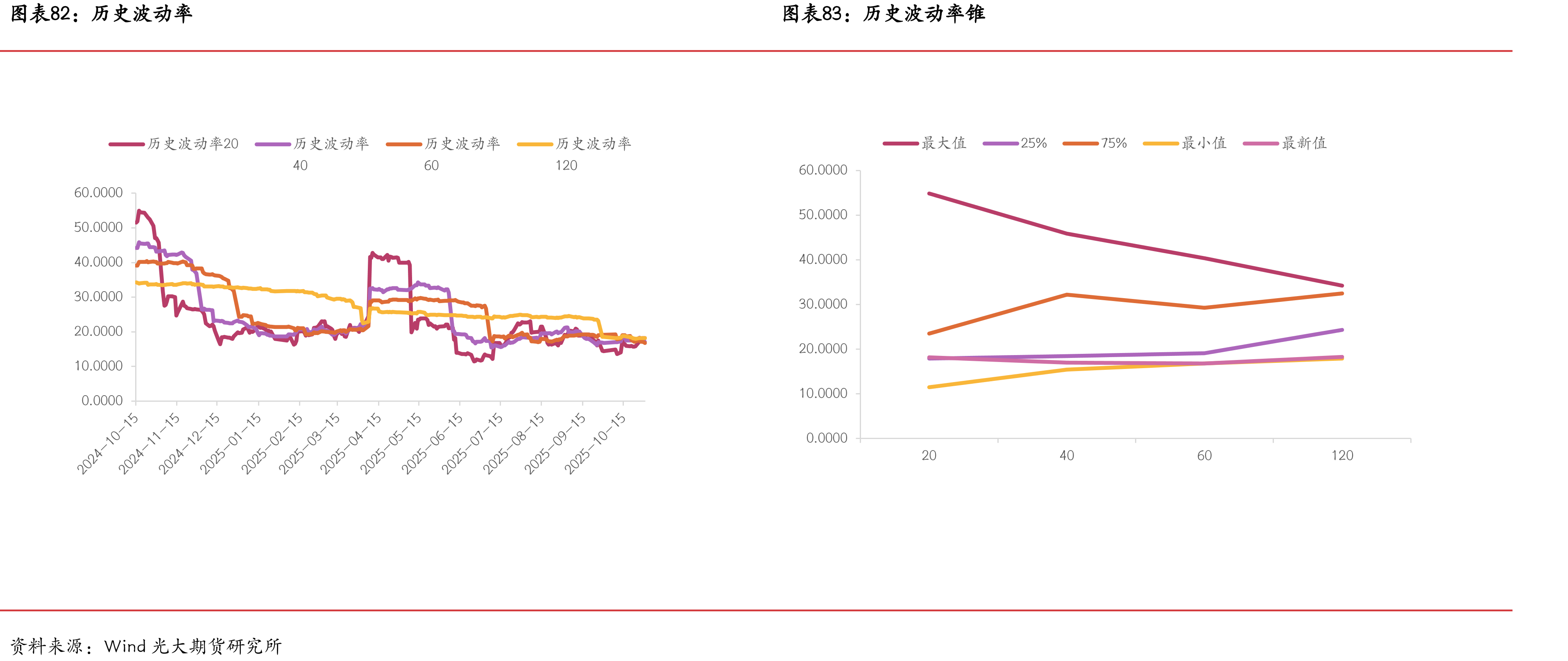 RIO发货量（单位：万吨）_第4页