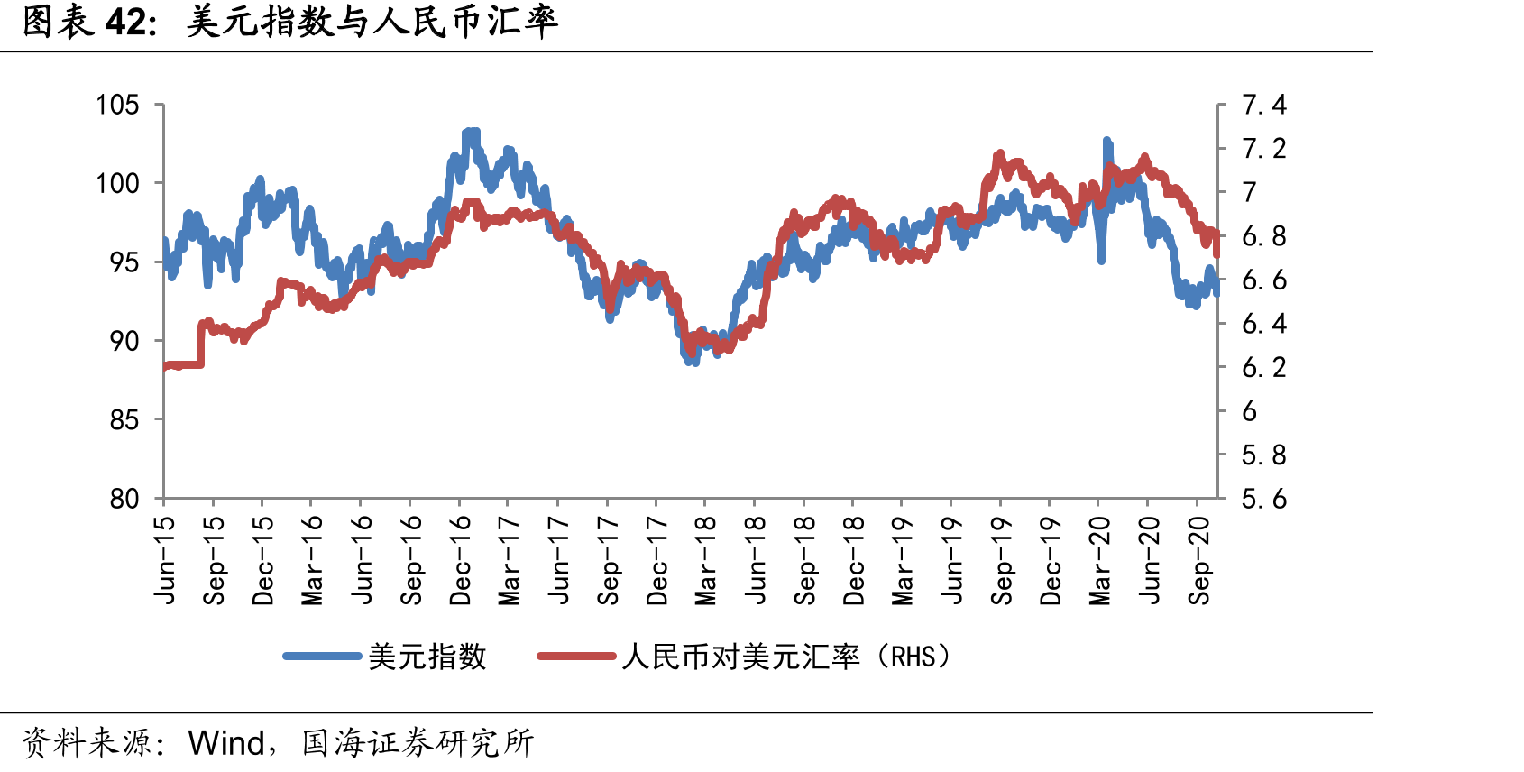 欧盟货物贸易进出口同比增速（%）_第4页