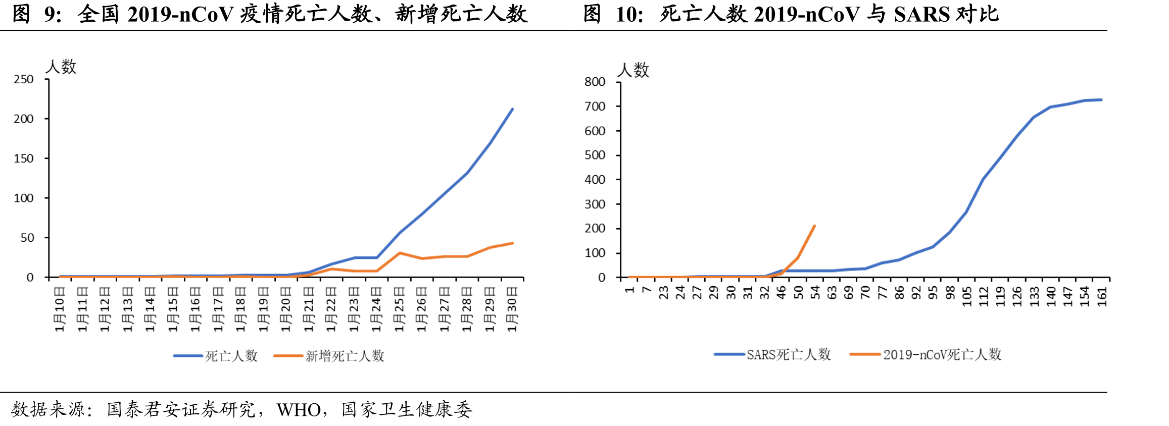 世界卫生组织宣布PHEIC事件后，MSCI全球指数表现_第3页
