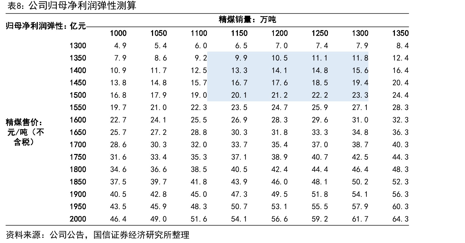 截至2025年底公司股权结构图_第4页
