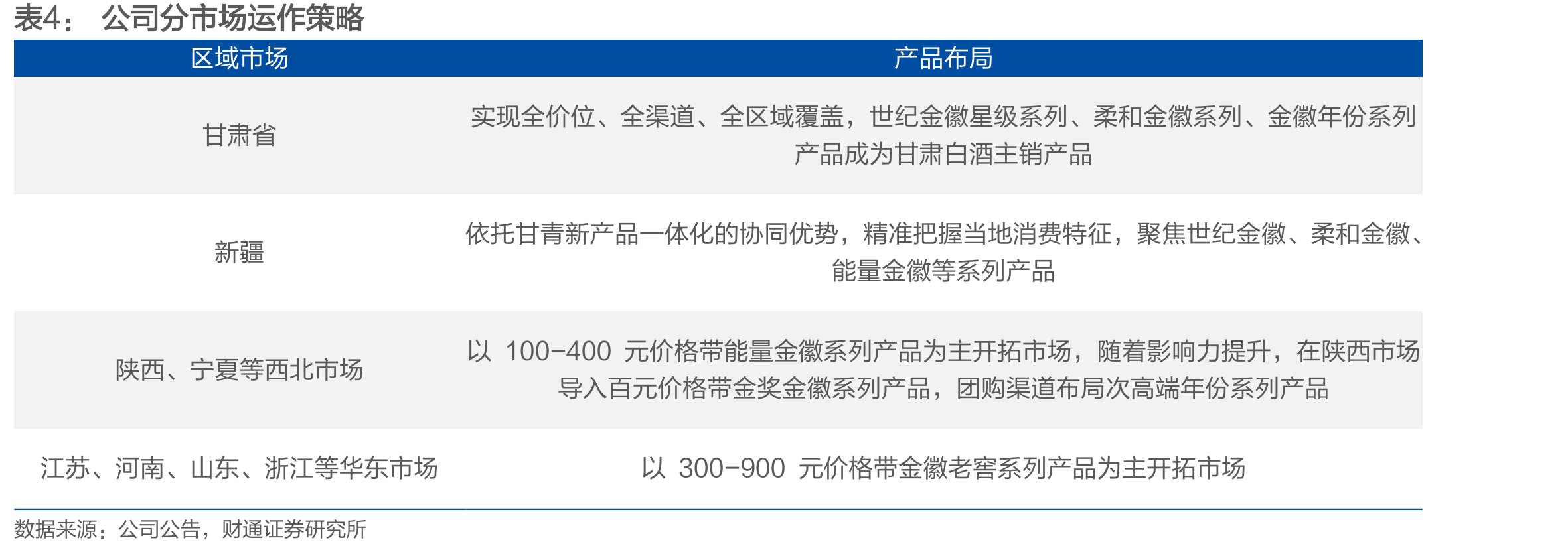 2008年金徽品牌被认定为中国驰名商标_第5页