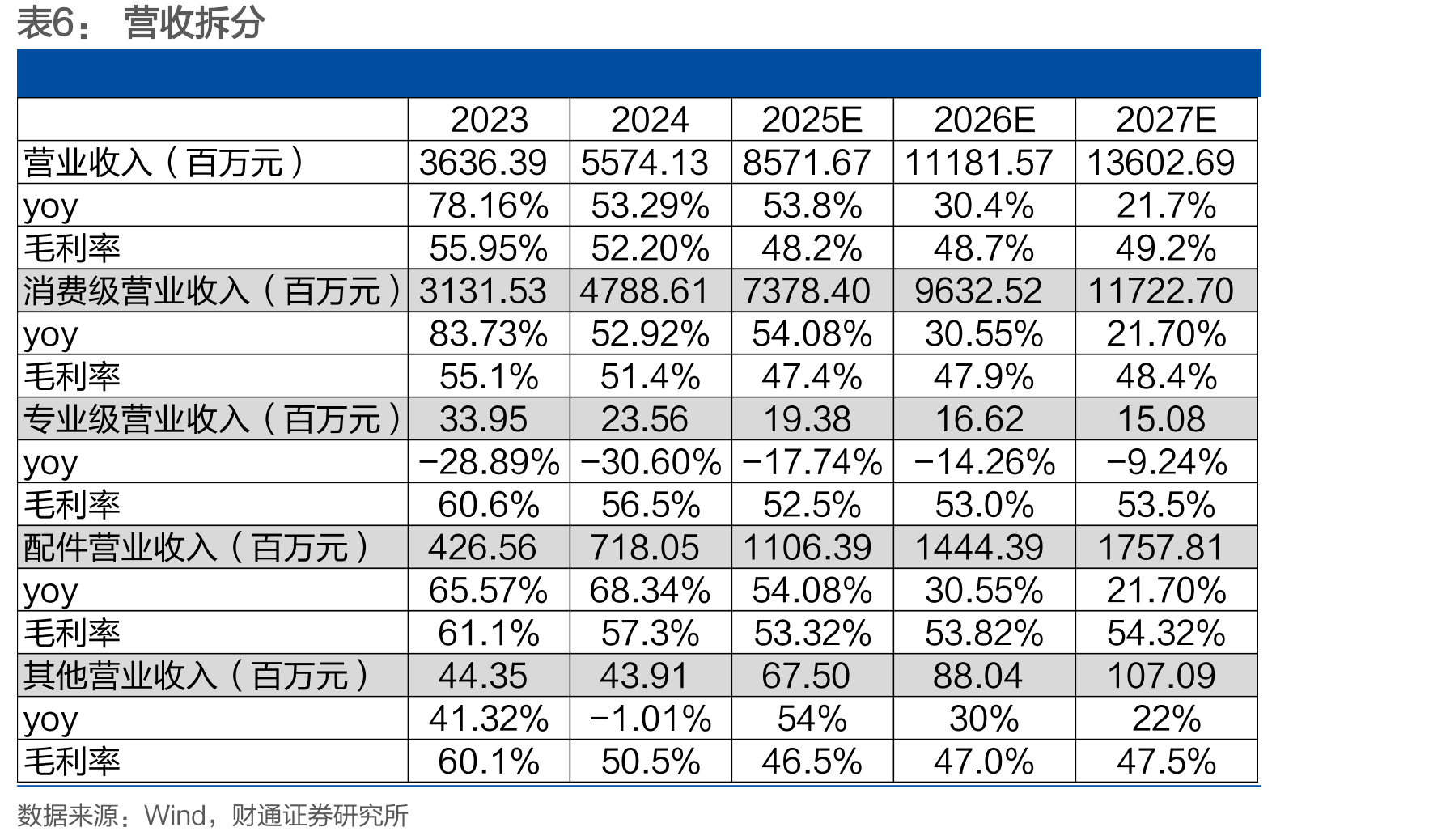 2023年专业级全景相机市场中主要公司收入_第4页