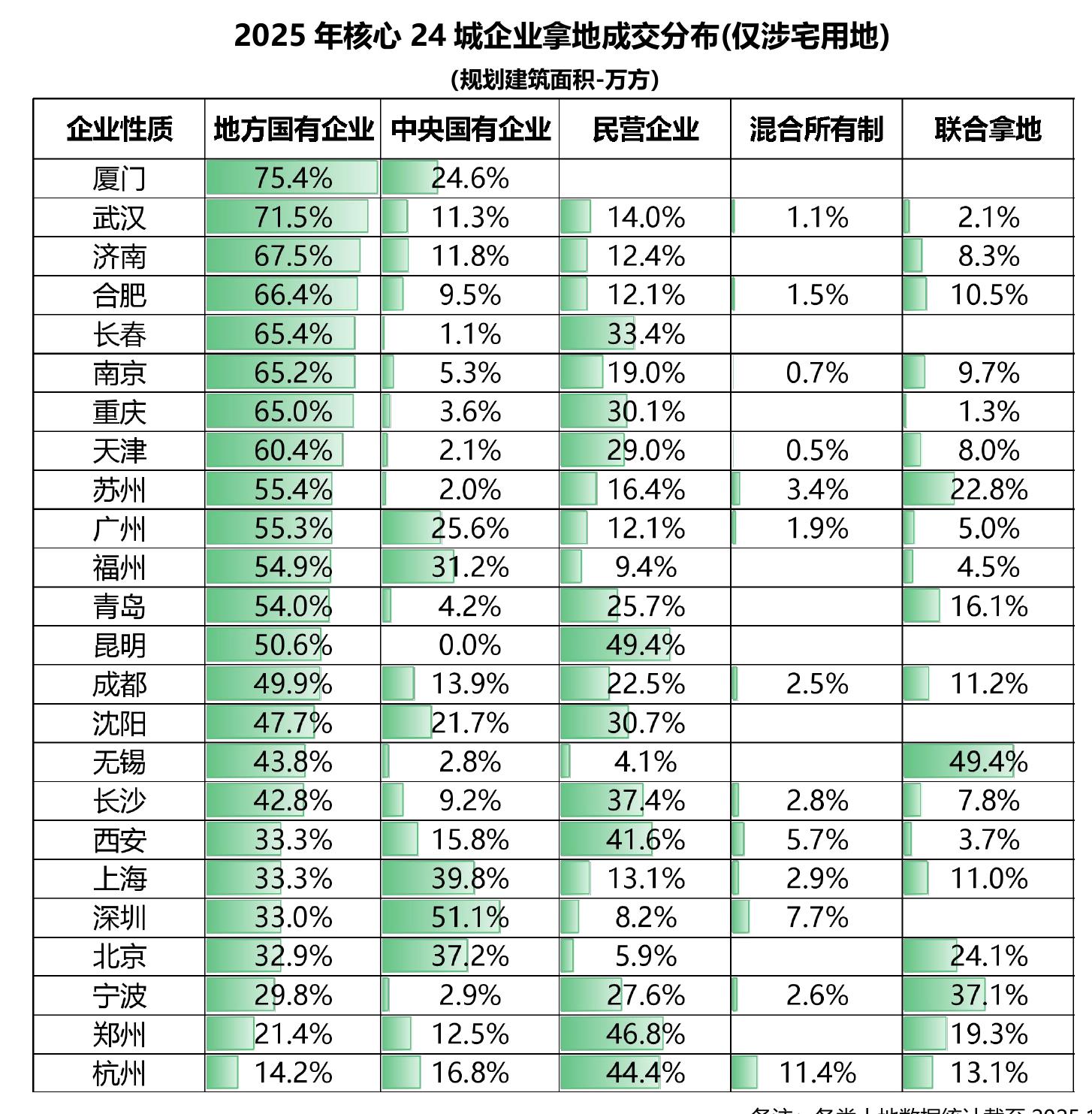 全国重点65城土地出让金及成交楼面价走势_第3页