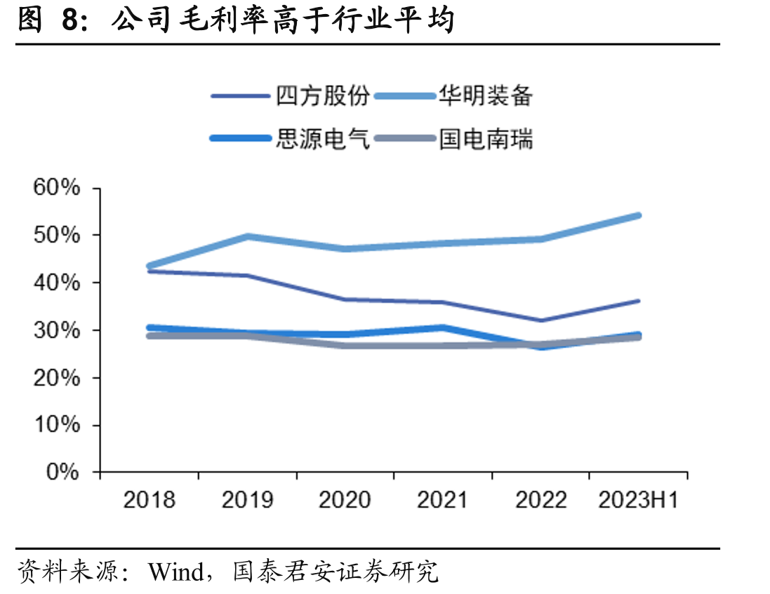 我国特高压输电网已初具规模_第5页