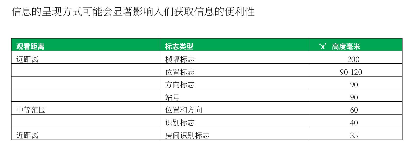 对于活动中的访客，平均音量应不超过107 dB(A)，峰值音量应为140 dB(C)：_第4页