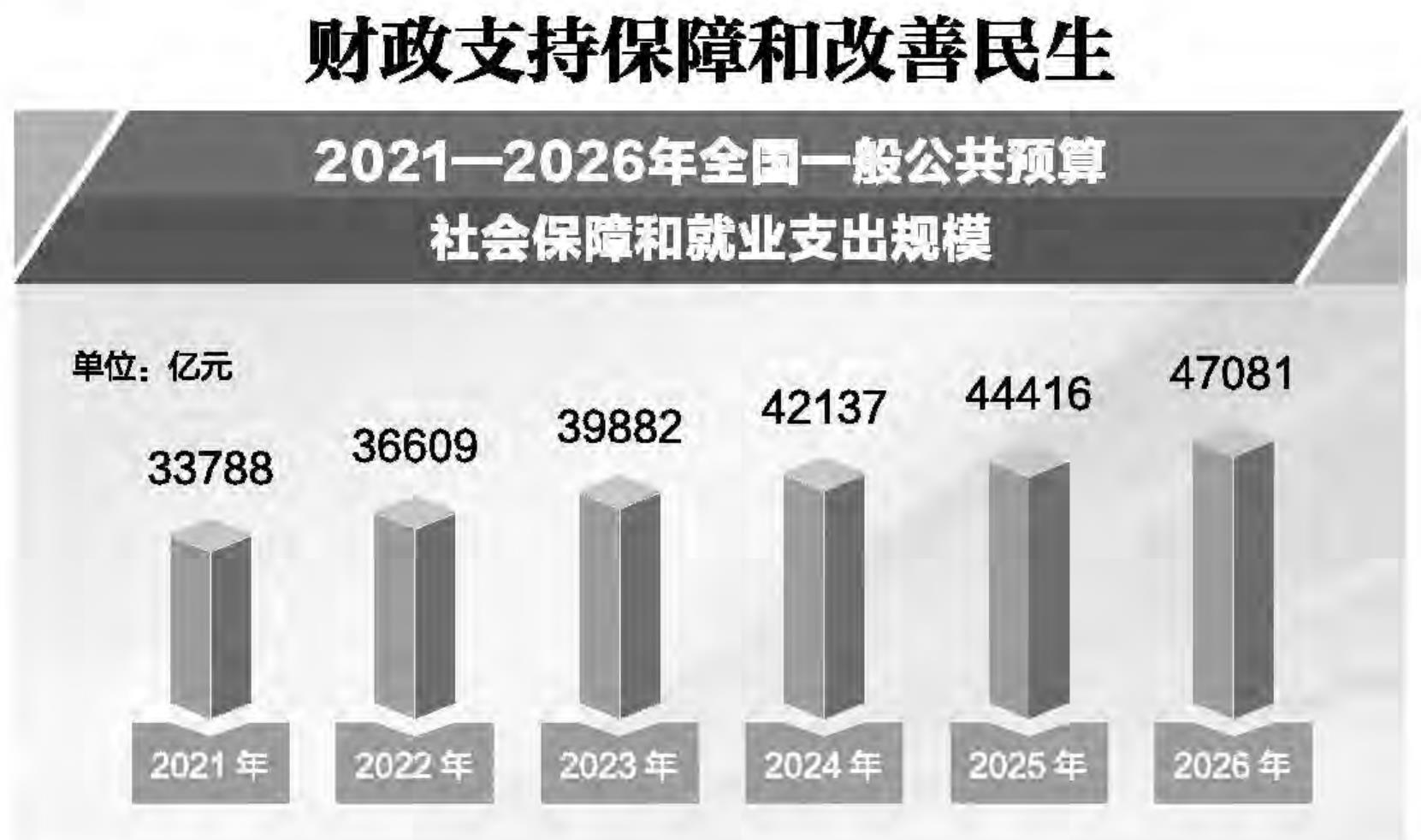 2025年财政收支执行情况_第5页