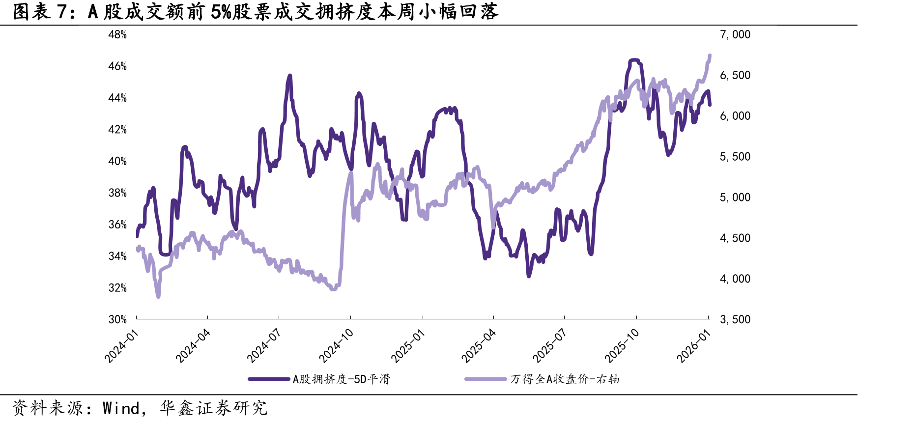 规模ETF资金本周中证A500跟踪ETF大幅流出_第4页