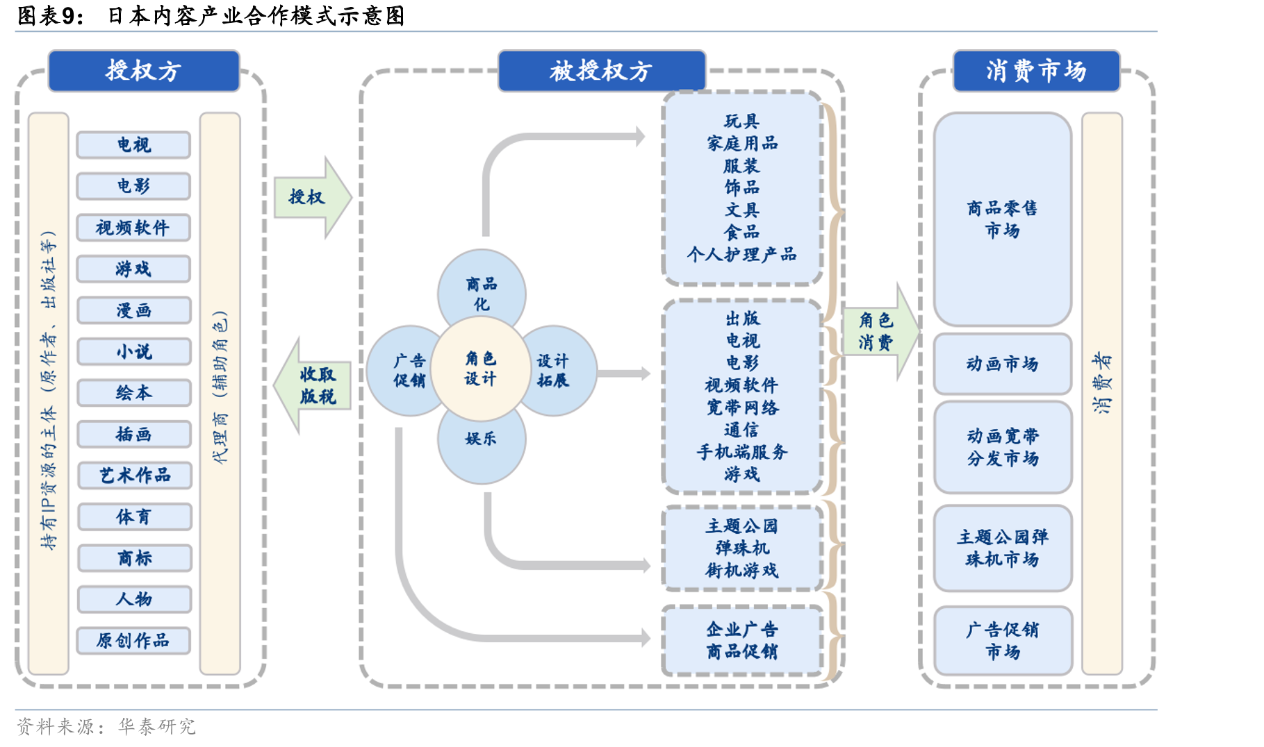 三丽鸥与泡泡玛特IP商业价值对比_第3页