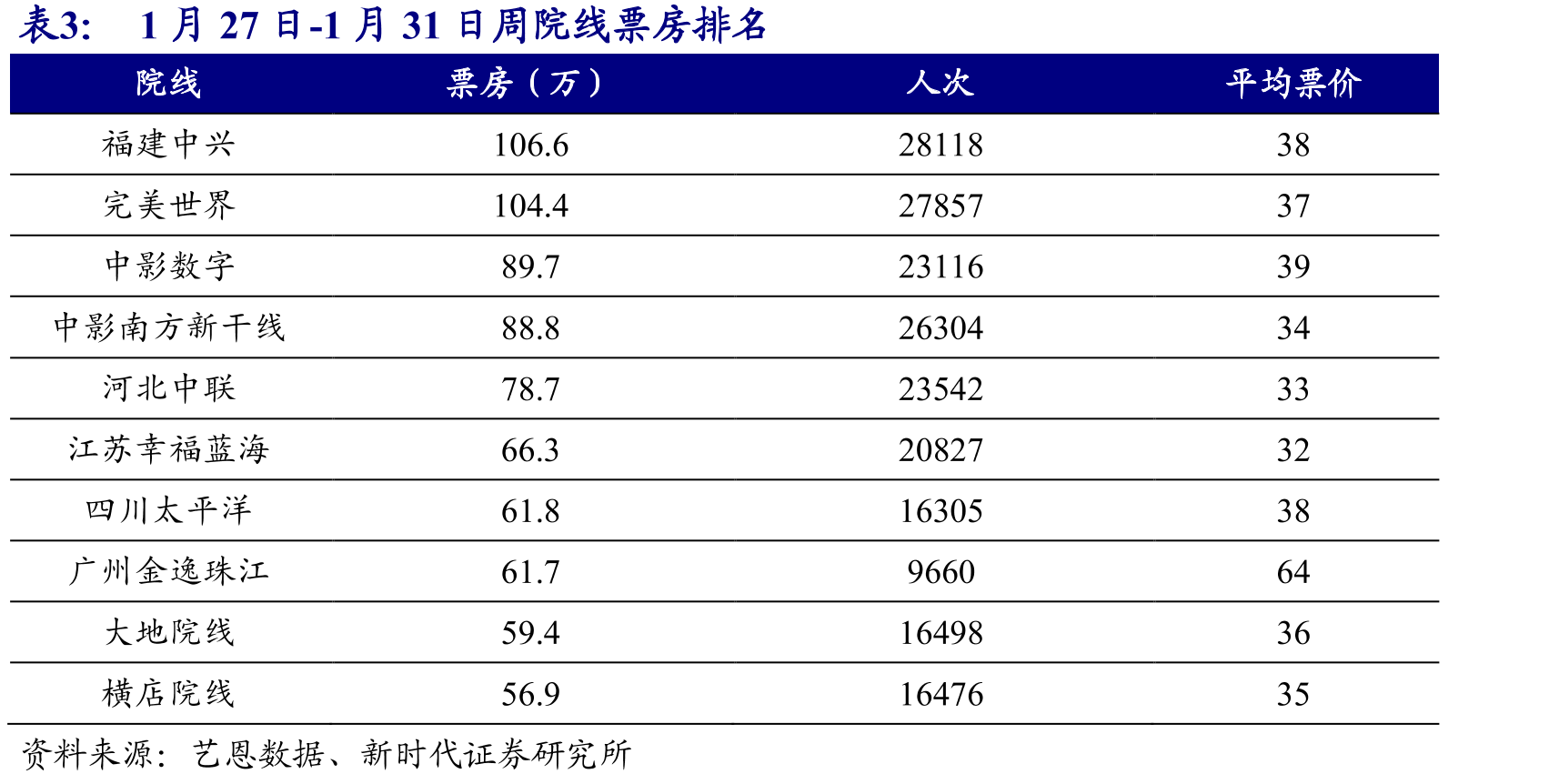 西瓜视频排名趋势_第3页