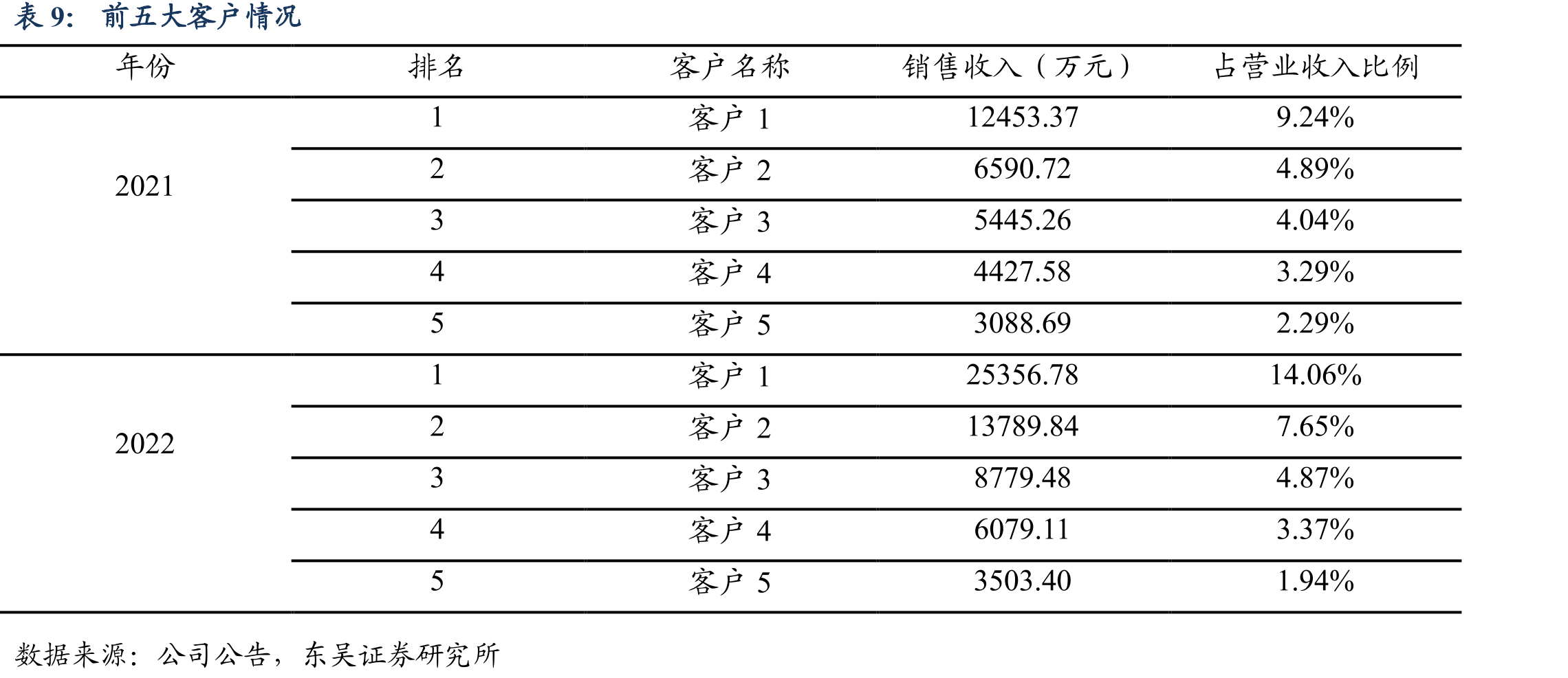 全球晶圆厂仍处于扩产周期_第3页