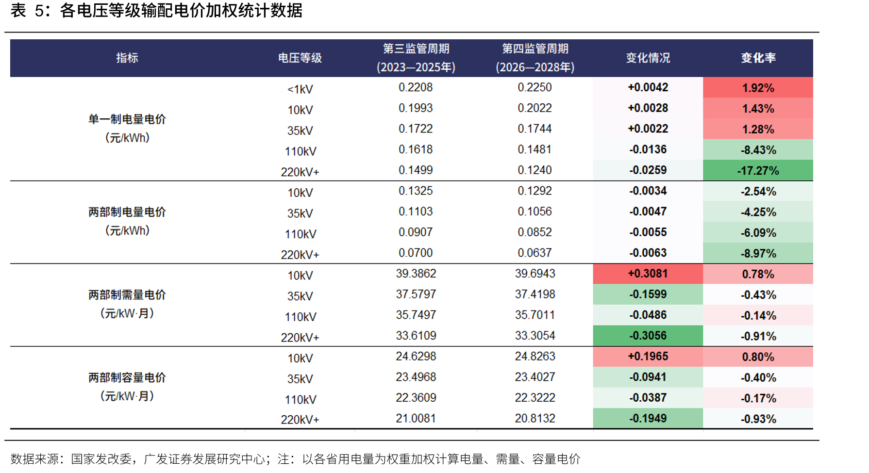 一二次融合柱断中标金额格局（单位：套，%）_第4页