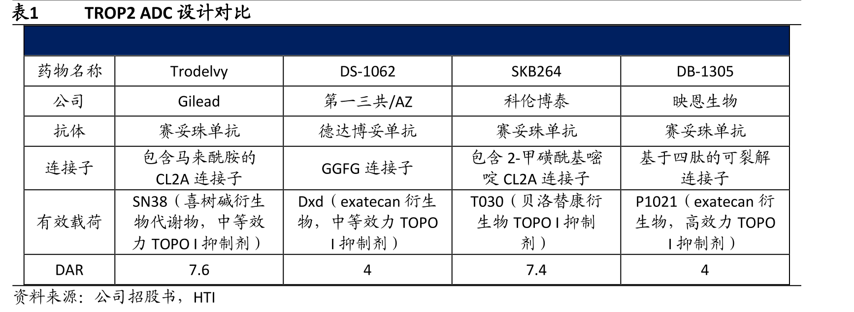 图5肺癌领域ADC竞争格局以及流行病学人数（G7,2025）_第5页