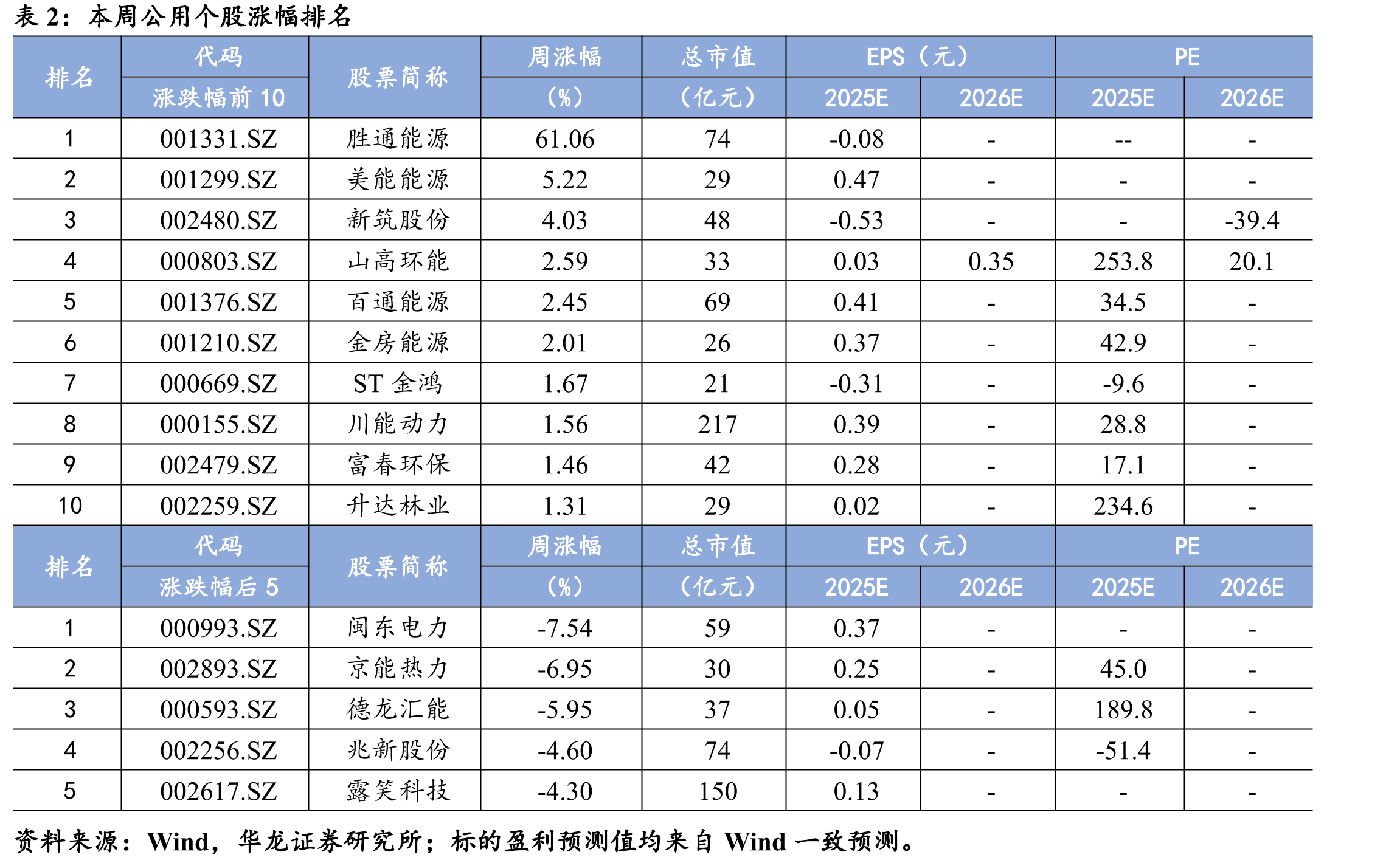 逆变器当月出口金额（单位：亿元）_第3页