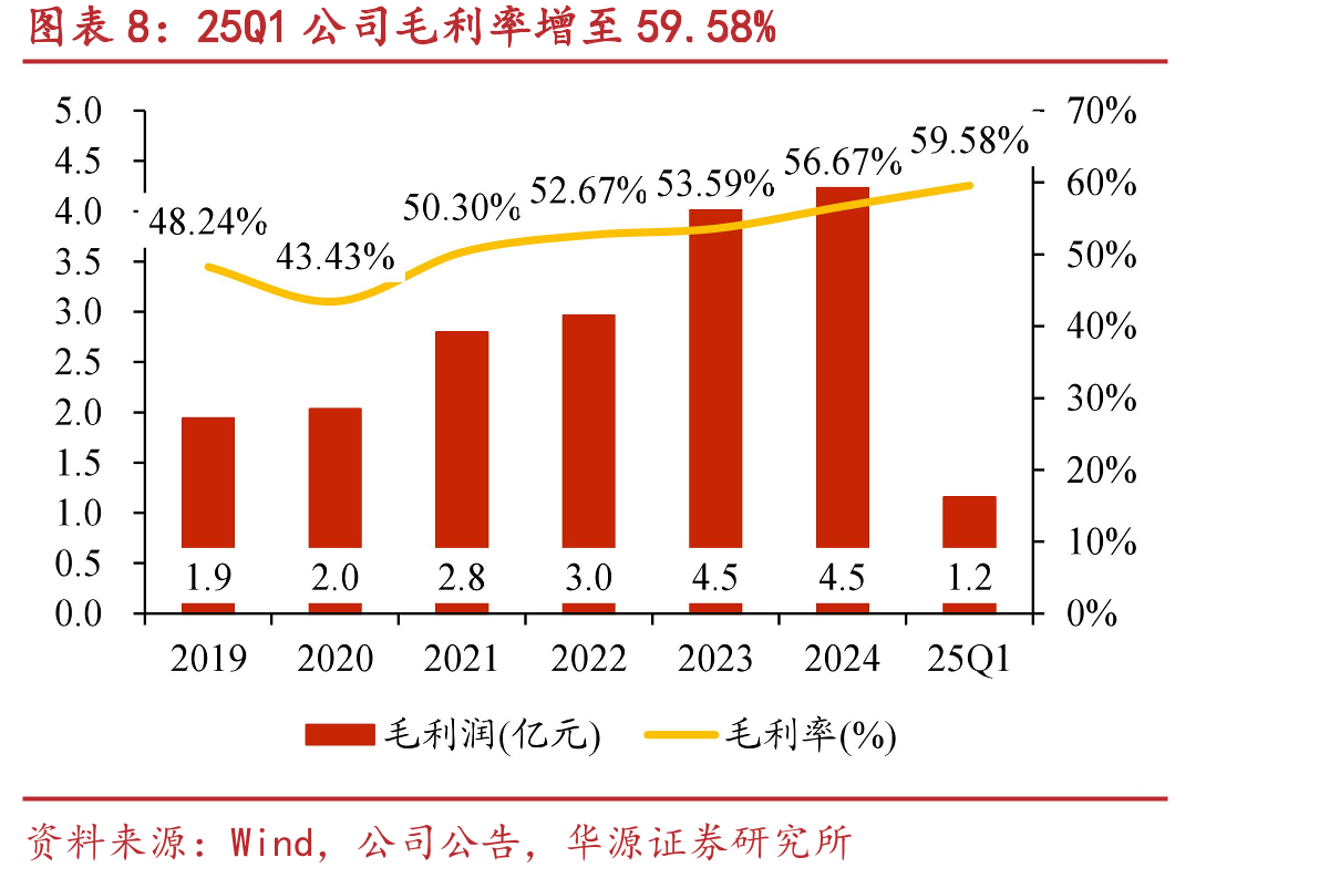 2024年全渠道中国内地高性能户外服饰品牌排名_第3页