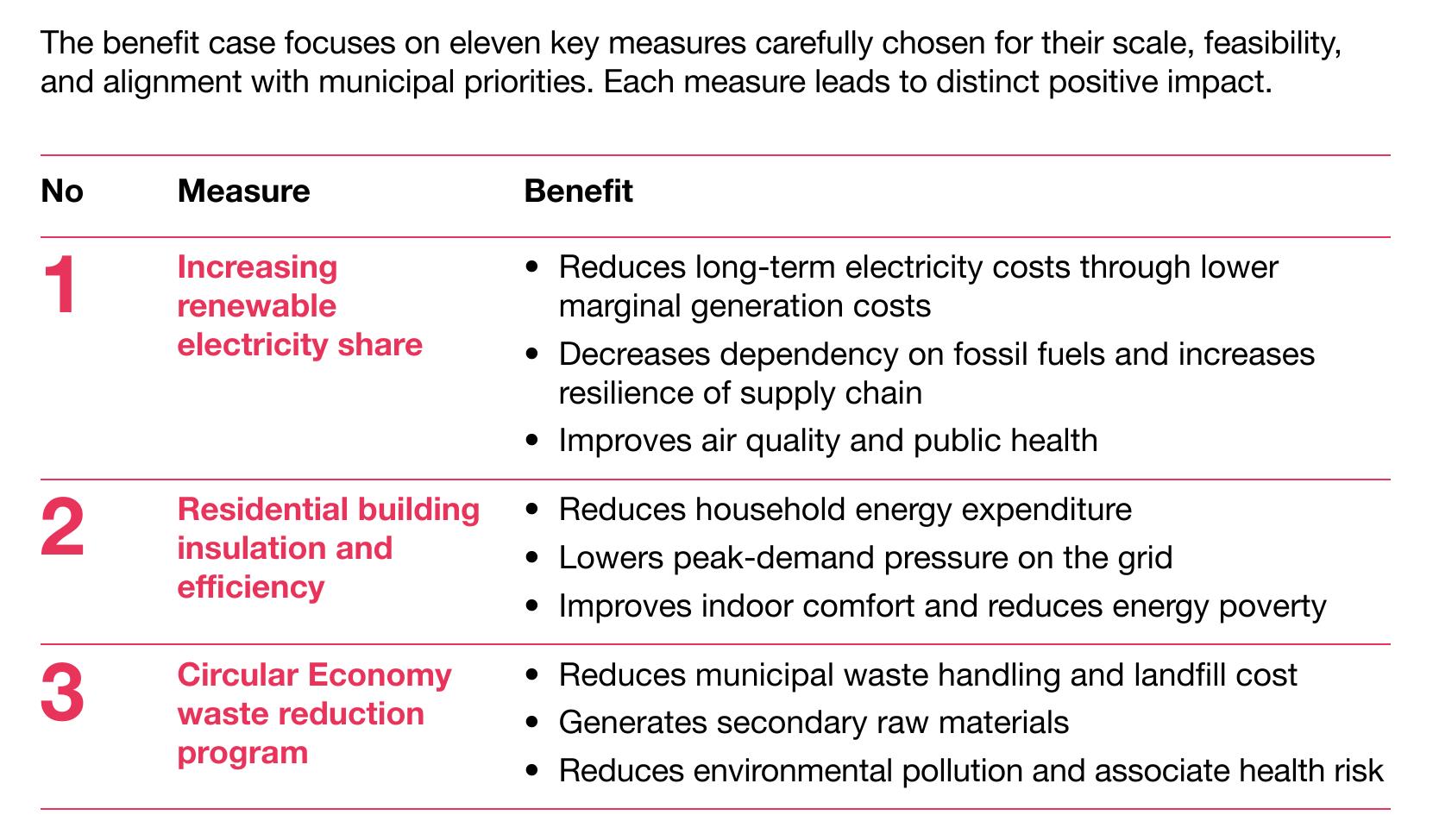 EXHIBIT 1 Key KPIs for the years 2030, 2040, 2050_第5页