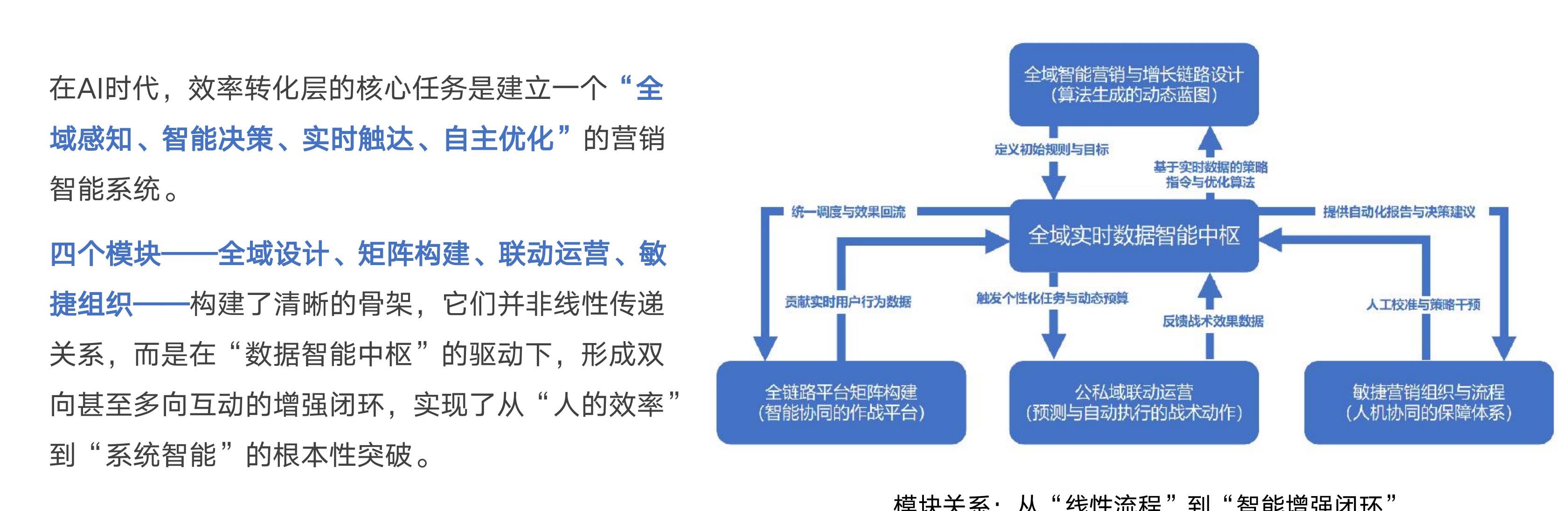 传统点对点集成模式_第5页
