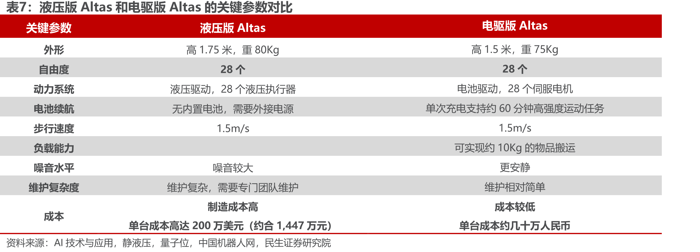 Optimus全新灵巧手方案_第5页