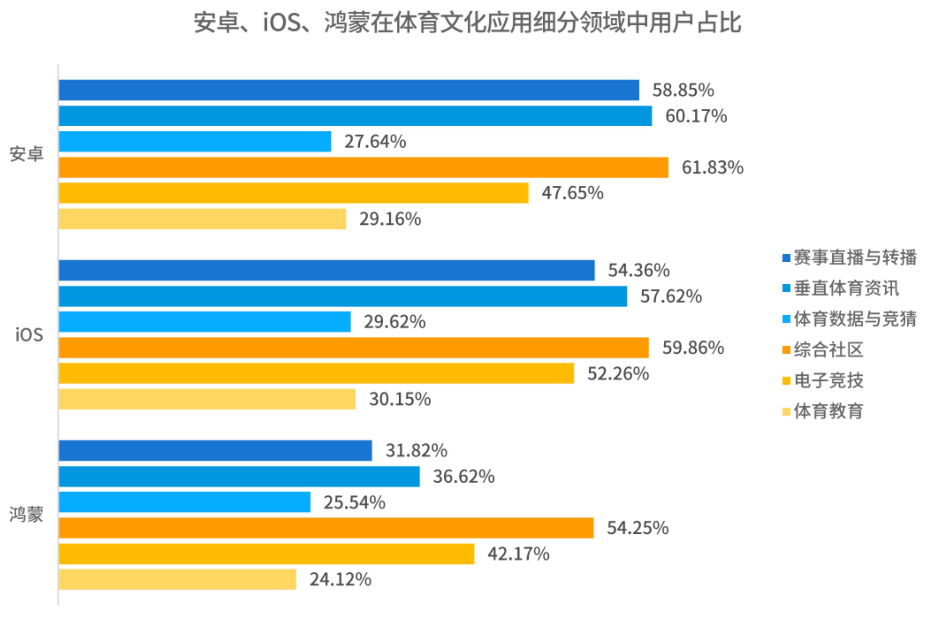 中国移动应用市场用户男女比例_第3页