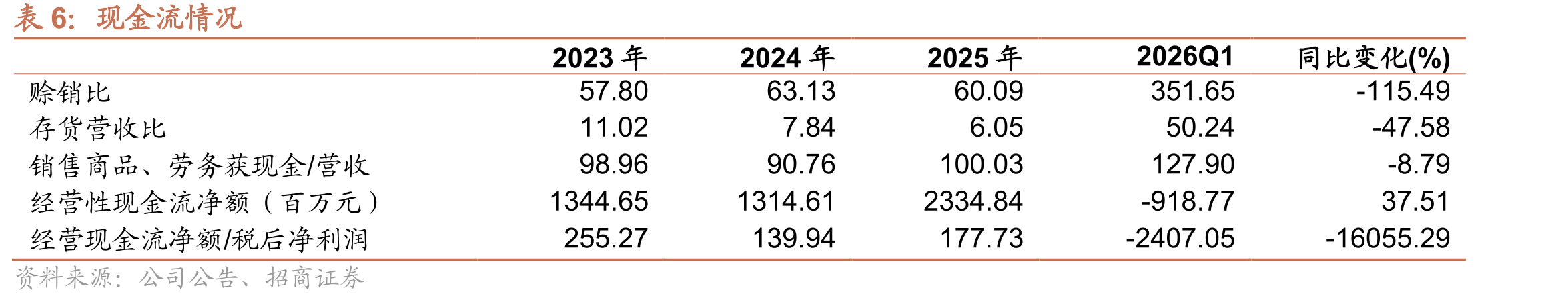 中东地区AIDC容量规模（MW）_第5页