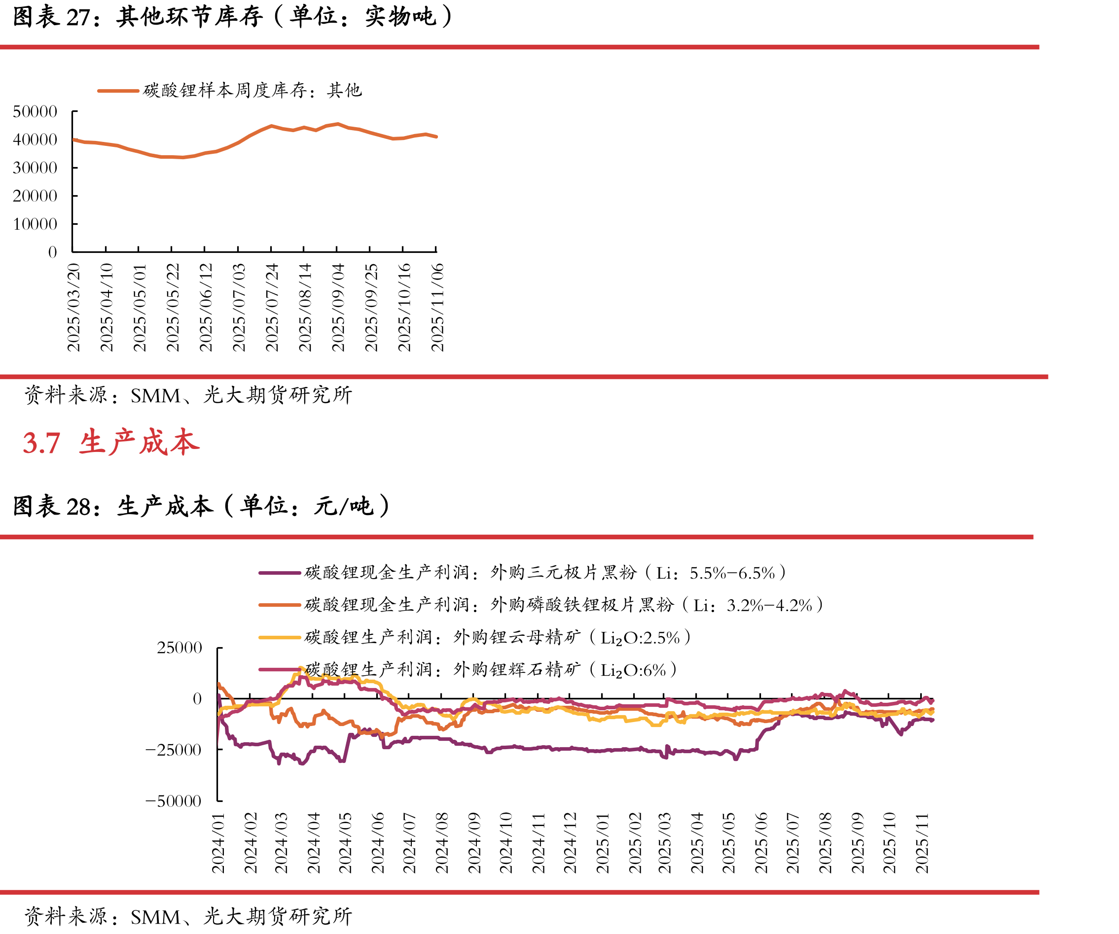 钴酸锂电芯价格（单位：元/Ah）_第4页