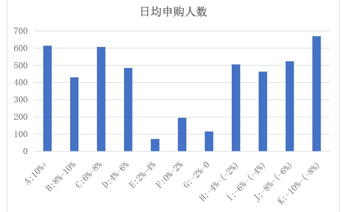 图7全球主动ETF市场发展趋势_第2页