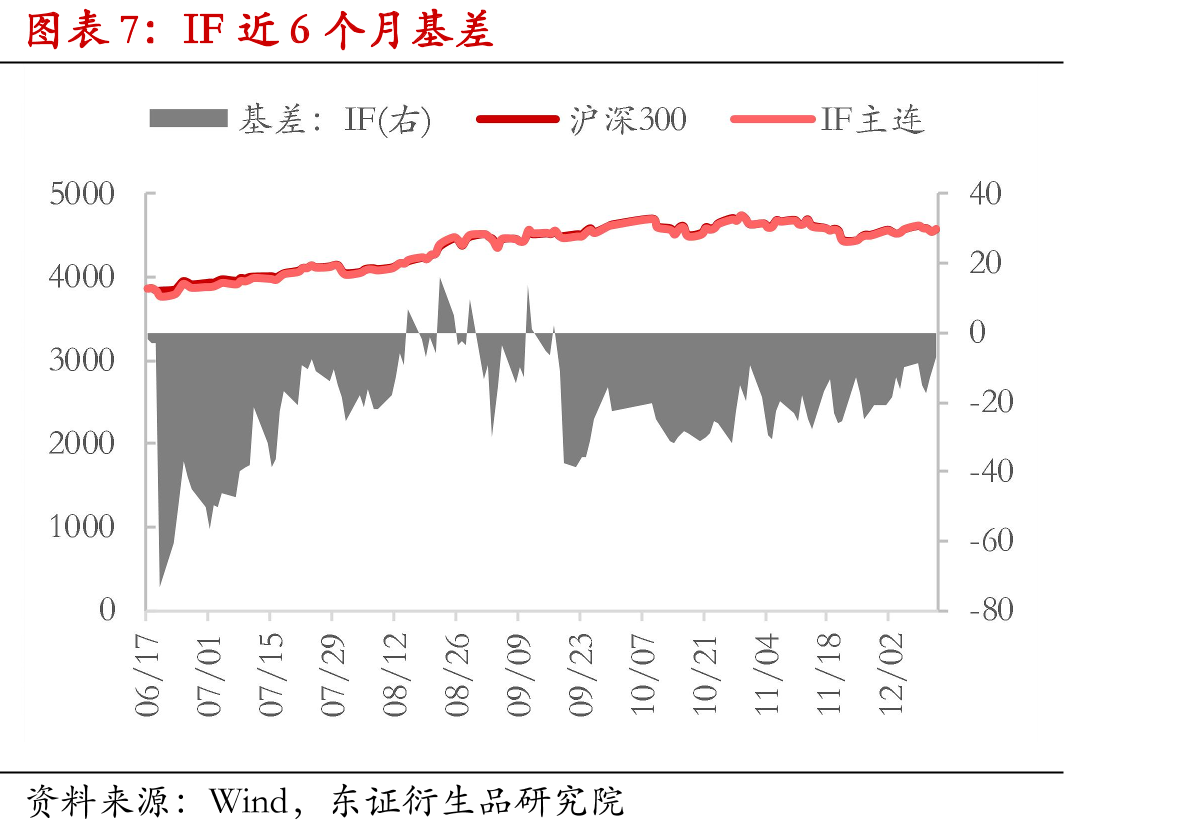 MSCI全球股市周涨跌幅(%，USD)_第4页