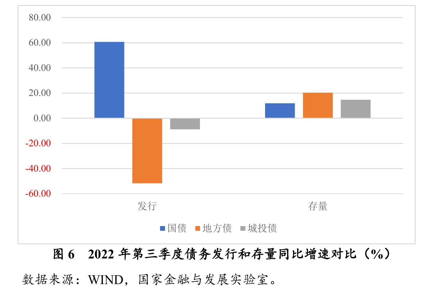 图5 中央及地方总财政赤字1规模变化 （亿元）_第5页