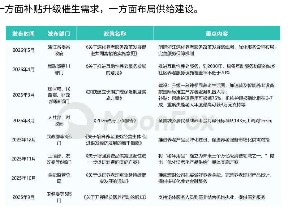 1960-2025年中国人口规模及年龄结构_第2页
