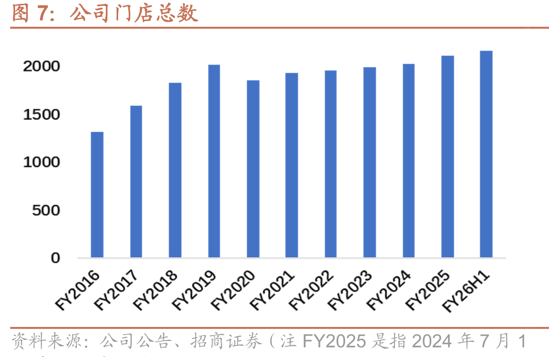 2020-2025各品牌收入或终端零售规模（亿元）_第5页
