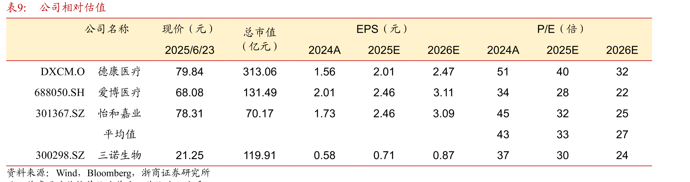 各品牌BGM性能及价格对比_第2页