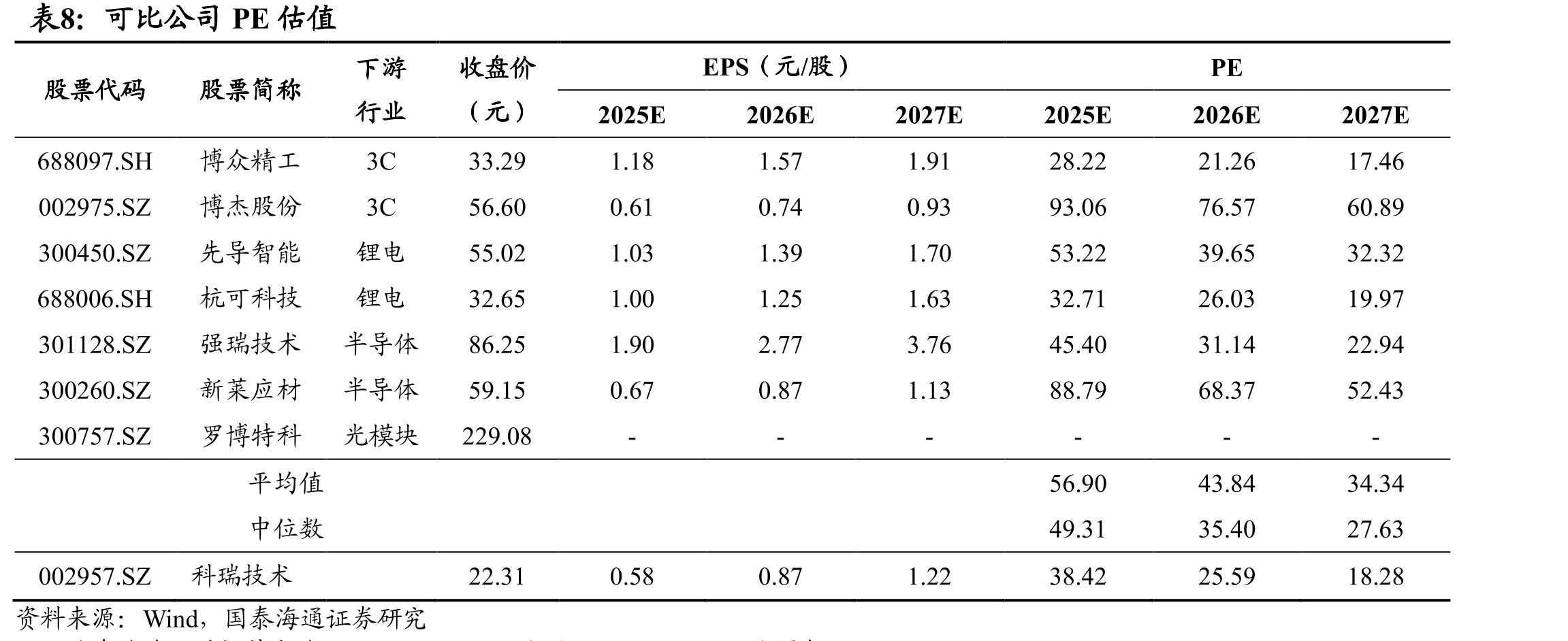 科瑞技术移动终端产品类型齐全_第2页