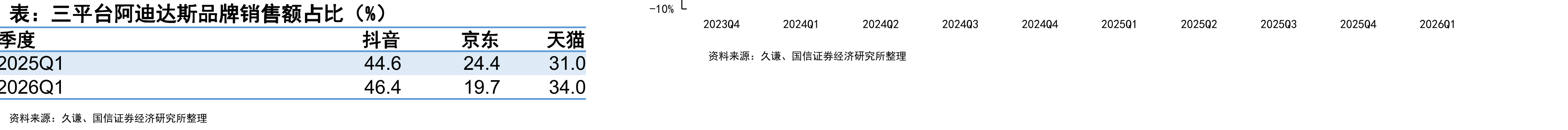 头部国际品牌潮鞋单品得物均价同比_第4页