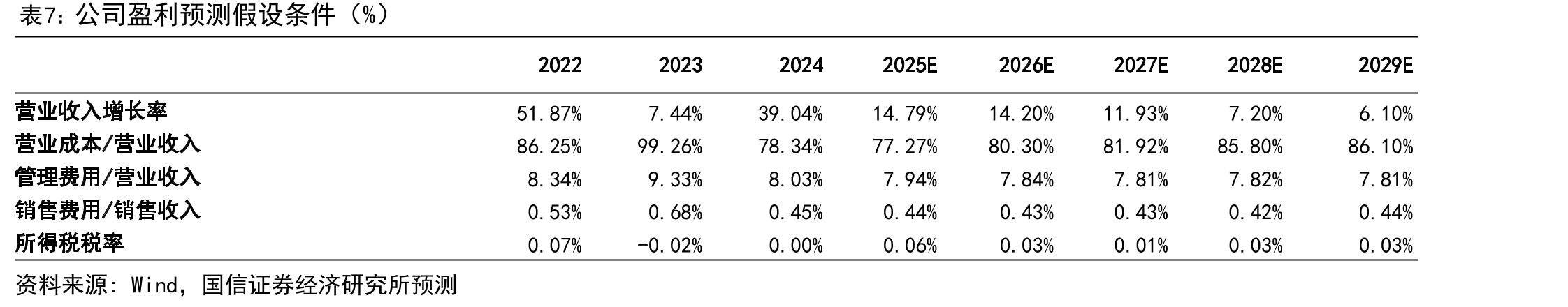 生猪养殖行业CR10自2016年以来稳步增长，2024年达25%_第5页