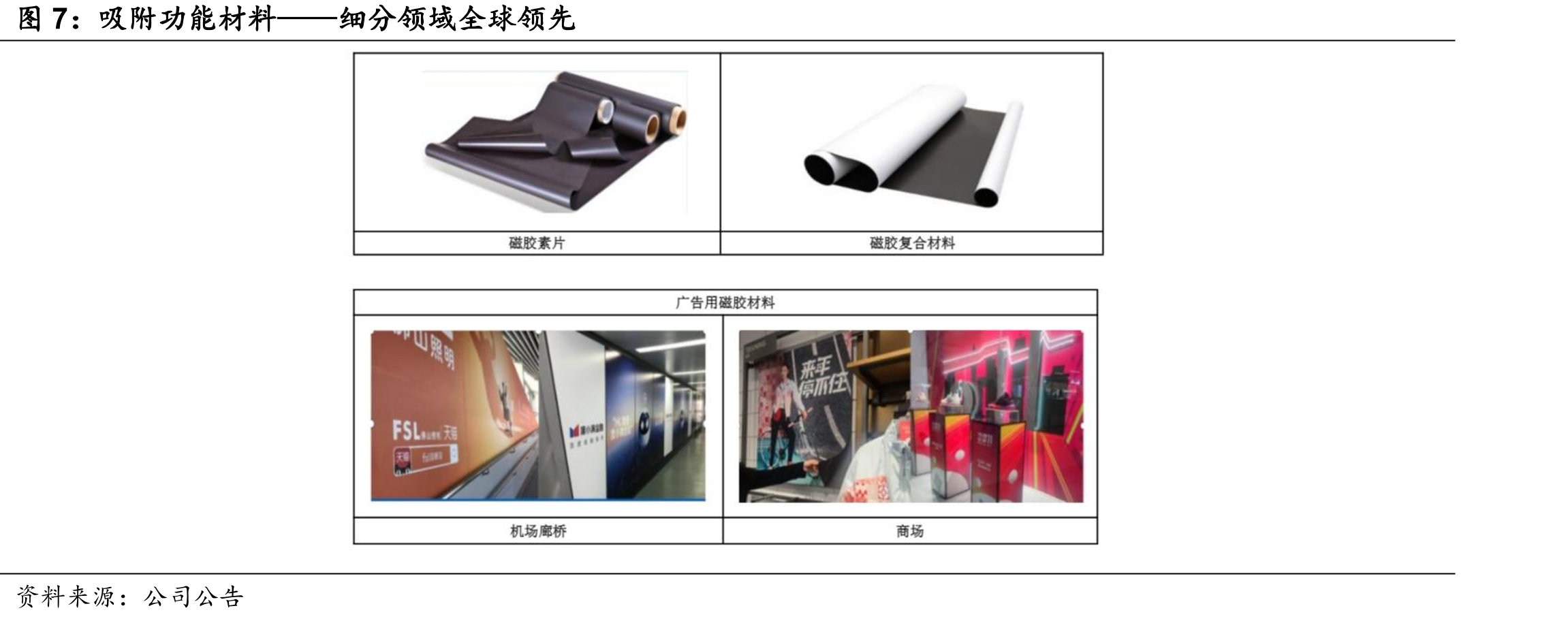 吸附功能材料——细分领域全球领先
