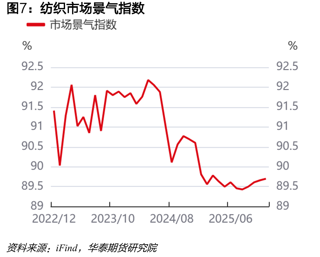 航班执行情况_第4页