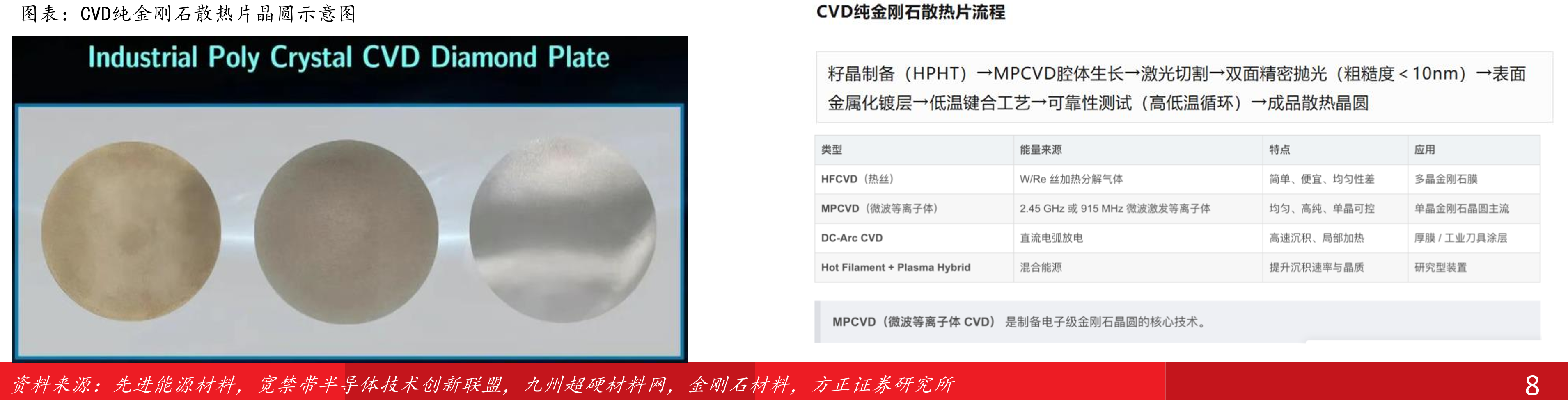 金刚石铜散热片产业链核心环节_第4页