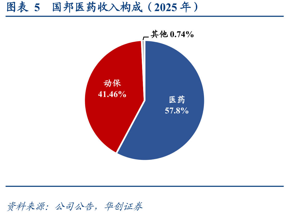 图表302021-2024年关键医药中间体毛利额和毛利率_第4页