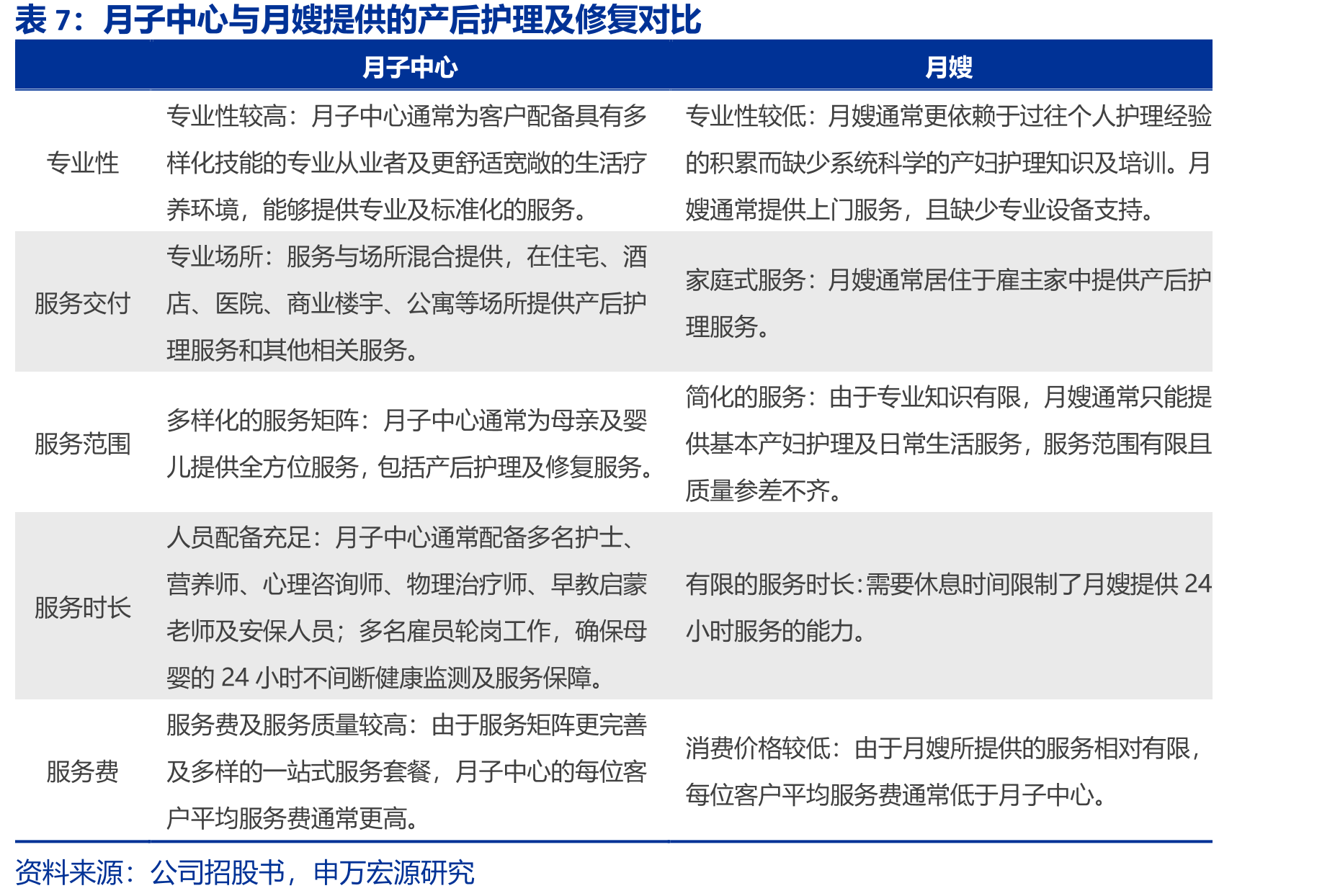 家庭护理行业覆盖面宽，为消费者提供全方位关爱，空间广阔_第3页