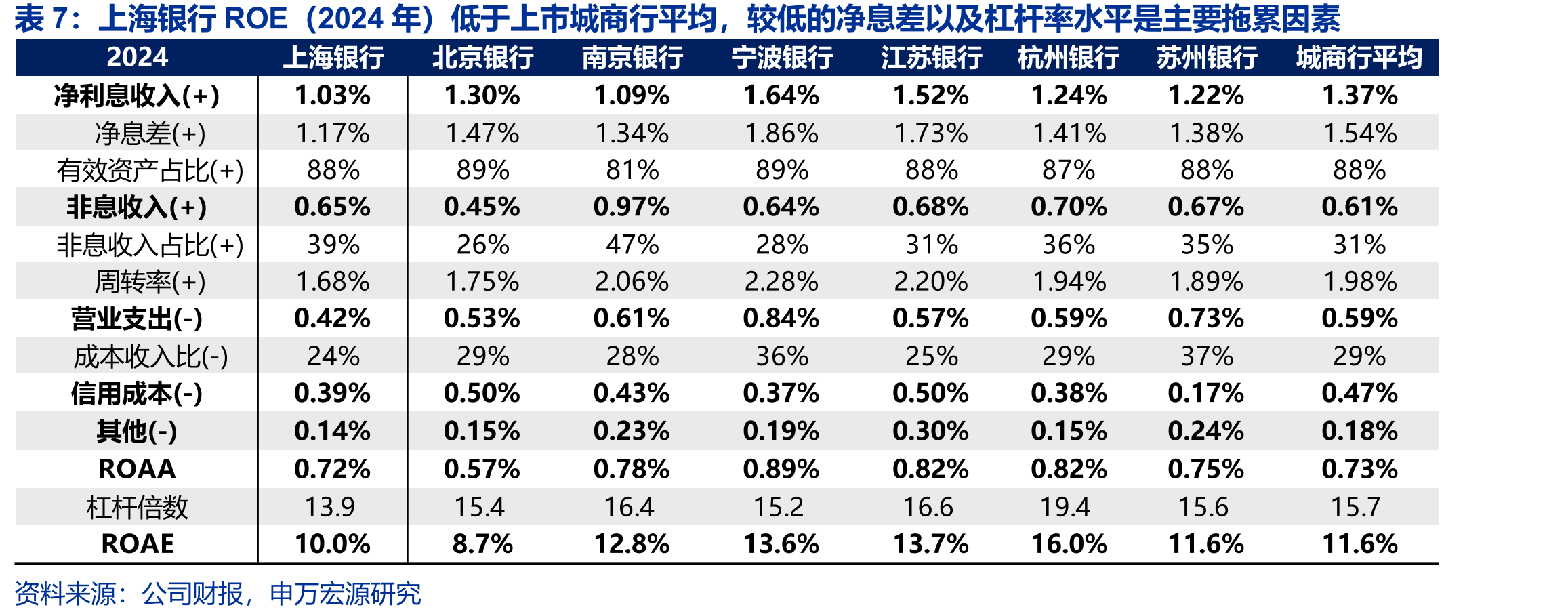 上市银行可转债转股情况更新（截至9月24日）_第3页