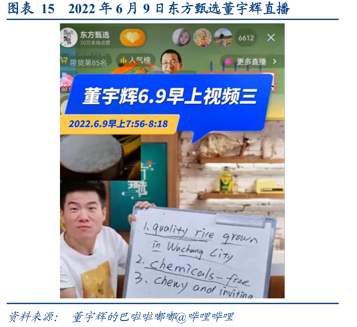 图表152022年6月9日东方甄选董宇辉直播