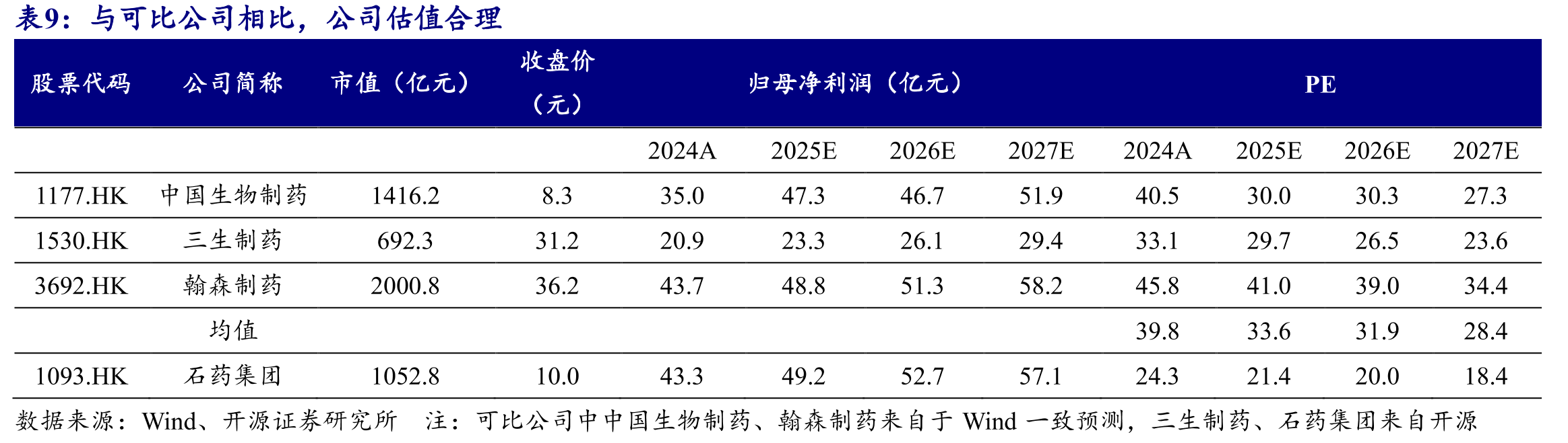 EGFR突变NSCLC患者推荐用药（CSCO及NCCN指南）_第2页