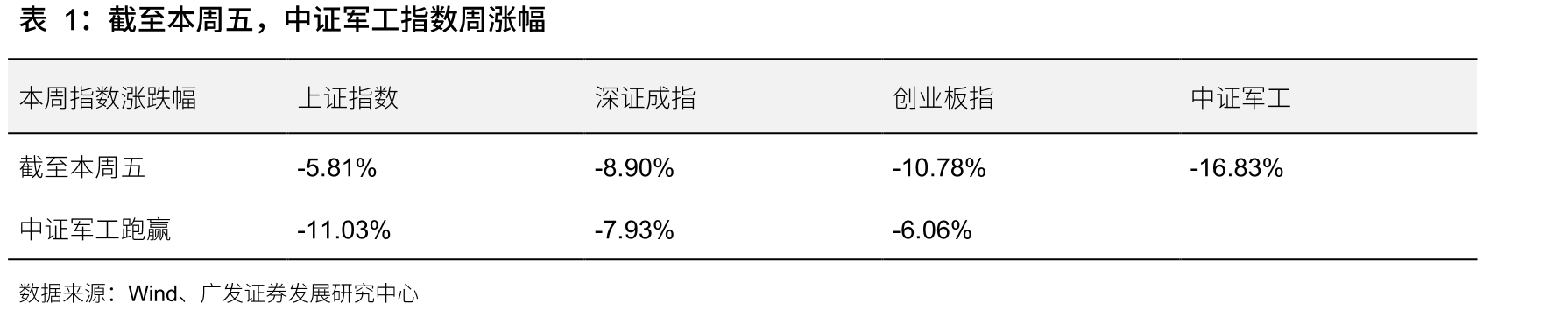 2026Q1末主动型基金国防板块重仓占比达2.49%_第3页