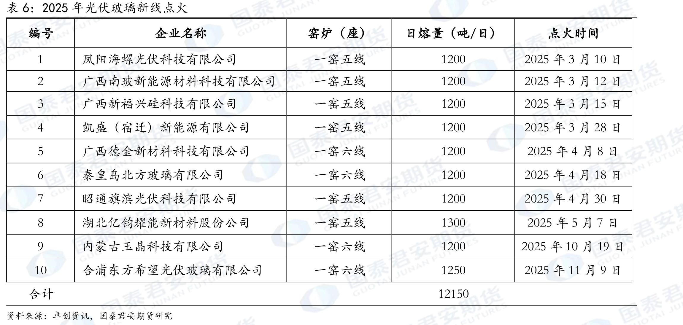 发改委政策_第3页