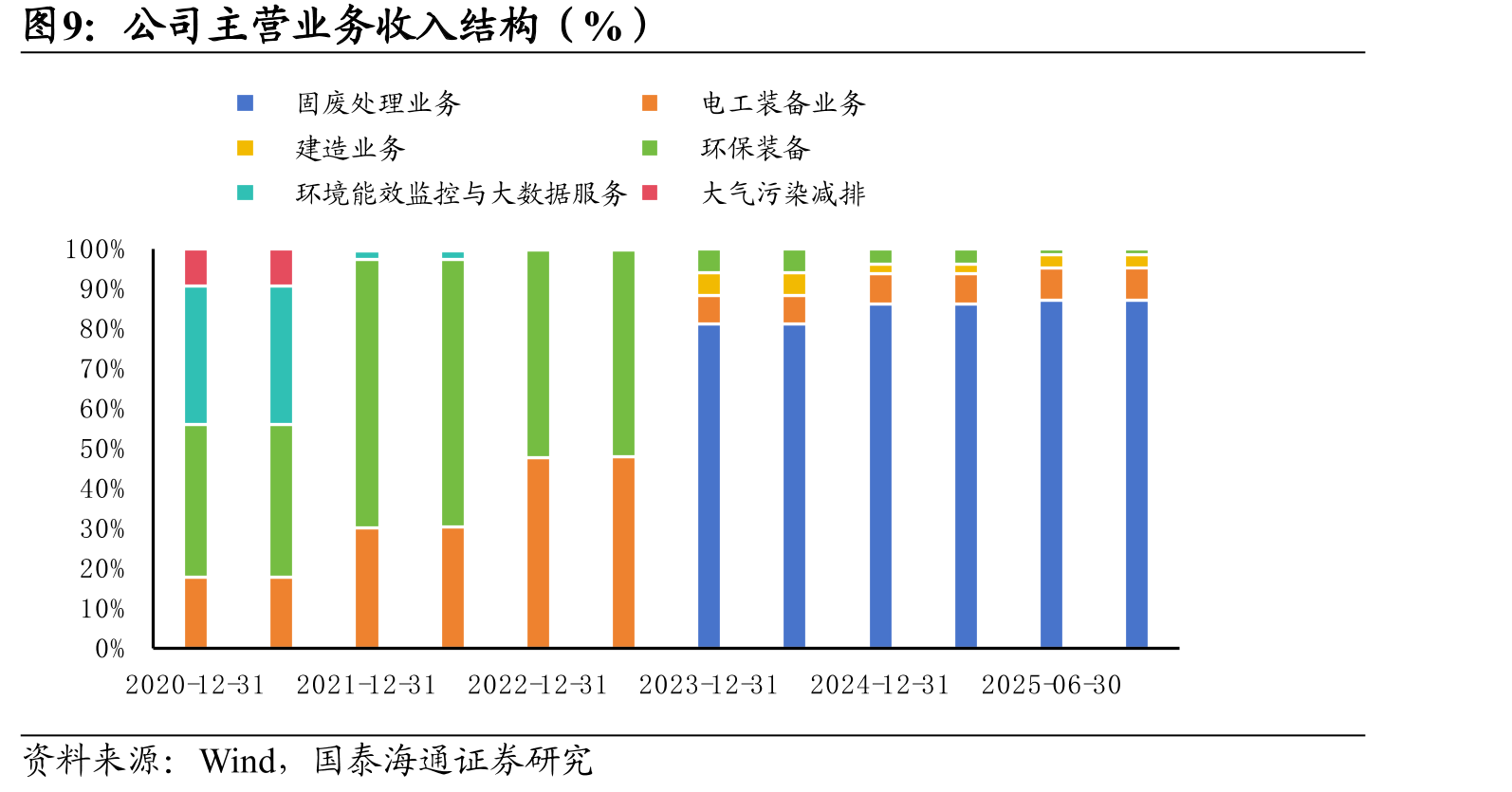 2010-2024年城市县城垃圾清运量_第5页